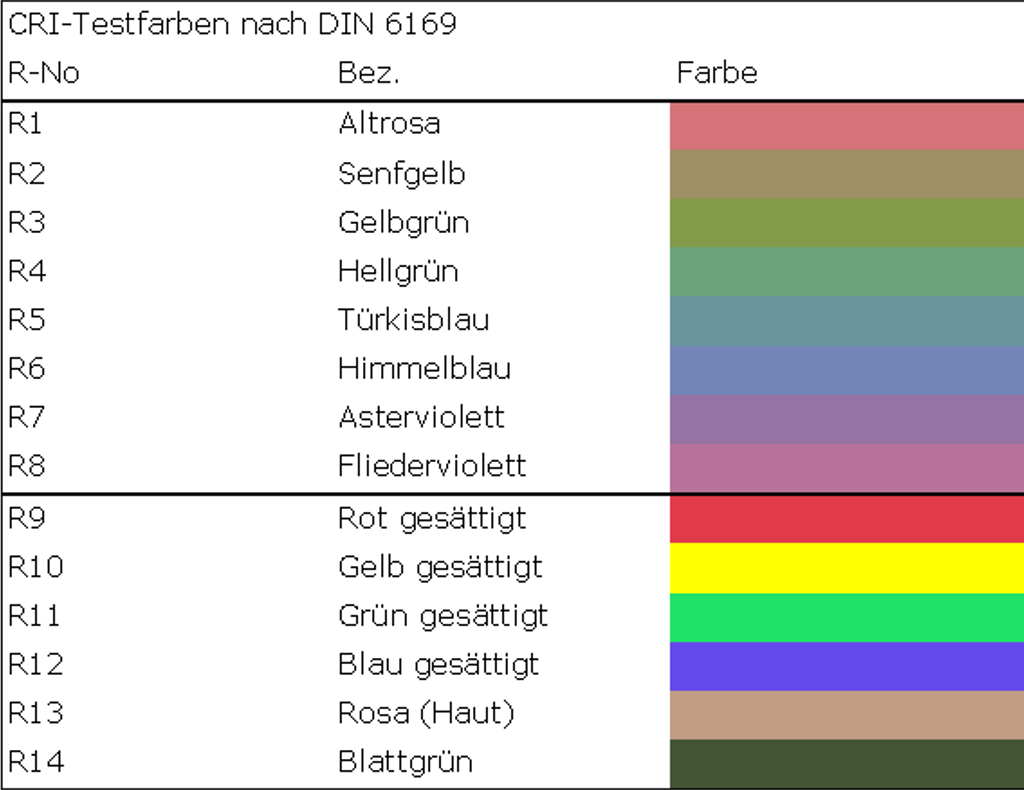 CRI-Index