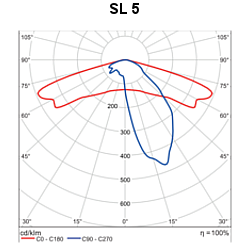 ttl-m2