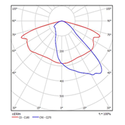 Lichtverteilung 2