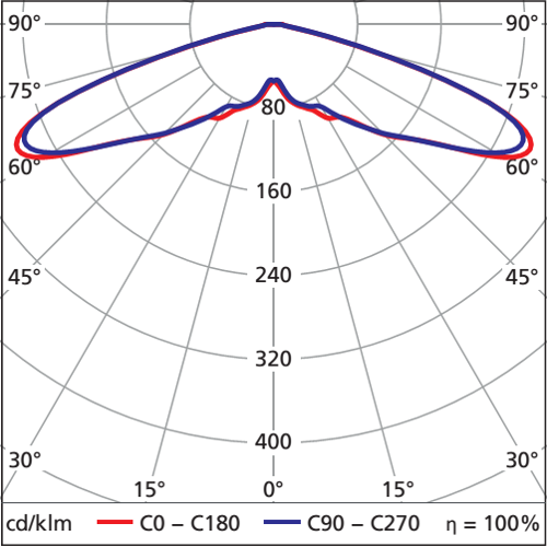 Umbausatz liteengine 4 UW 4  