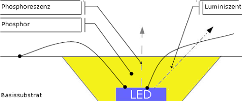 bild aufbau cob modul